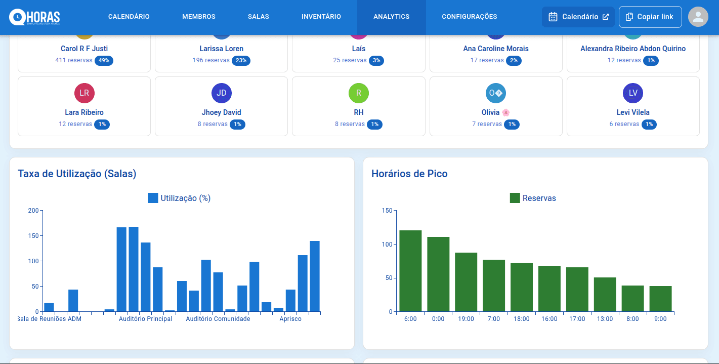 Analytics da Central de Agendamentos